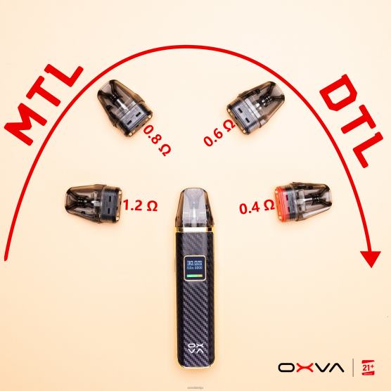 OXVA Vape Price LPJJJ83 | pelēks OXVA XLIM V3 kasetnes augšdaļas piepildījums